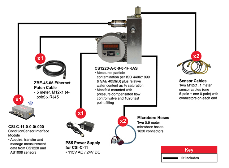 Schroeder Condition Monitoring Starter Kit 2_Wireframe