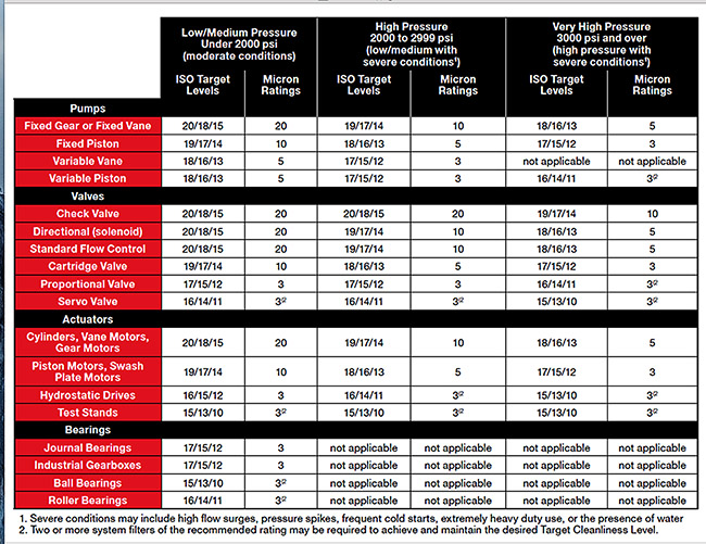 Schroeder FC chart2