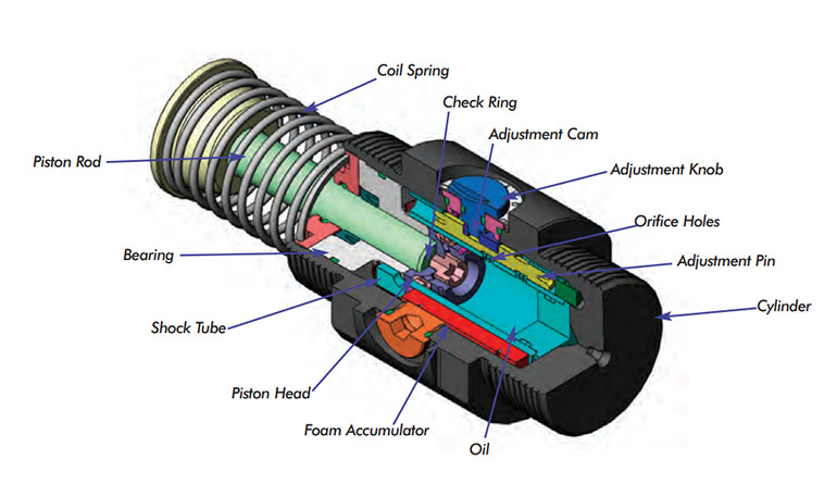 Industrial Shock absorber cutaway Enidine