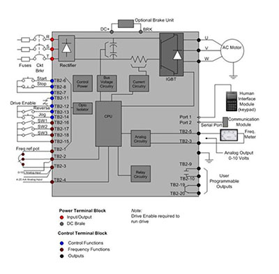 Sonic-VFD