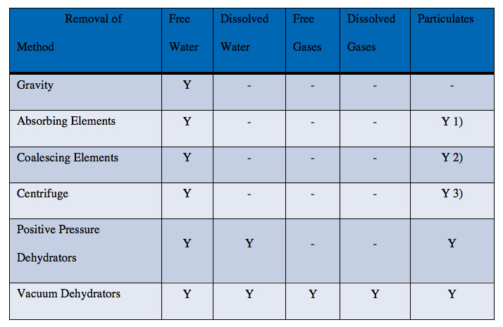 table1