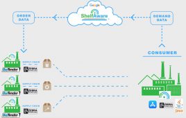 The Tech Stack