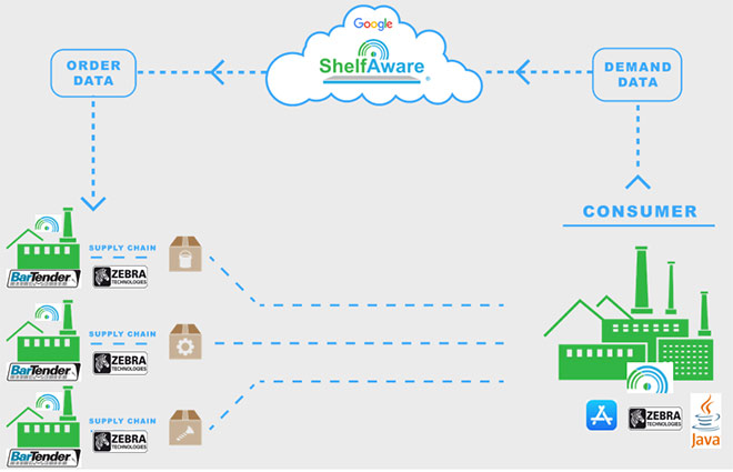 The Tech Stack