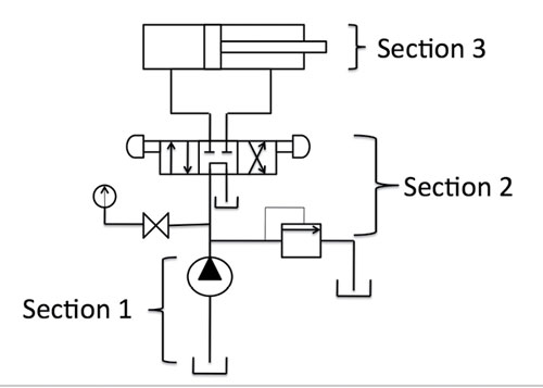 Training hydraulic circuitry