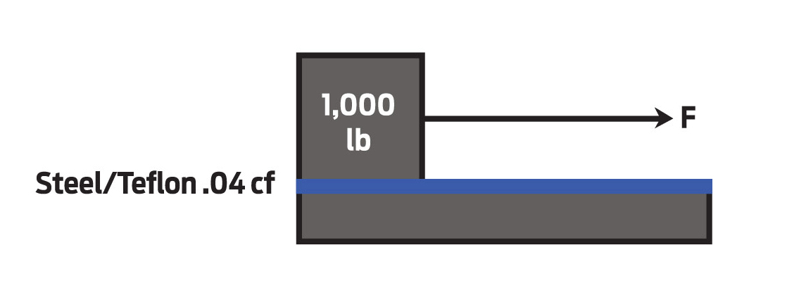 Training-load