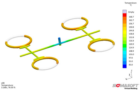 Sigmasoft filling simulation