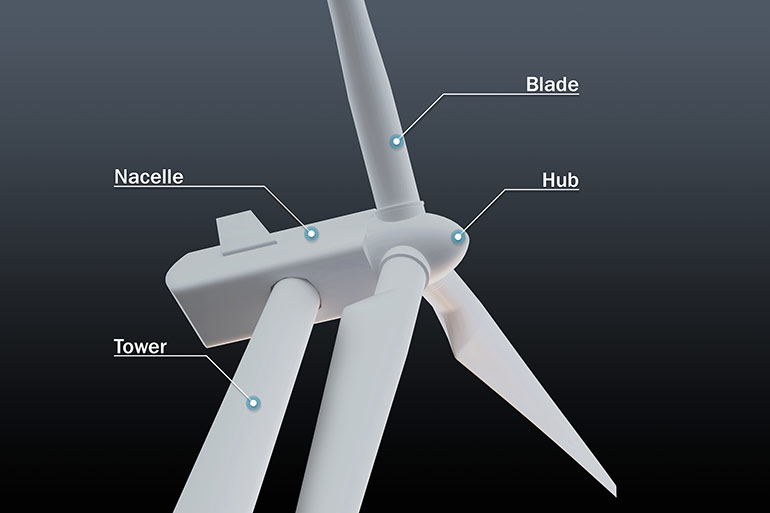 Typical wind turbine layout | all illustrations courtesy of Trelleborg