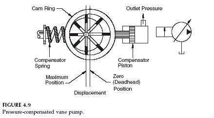 Vane pump