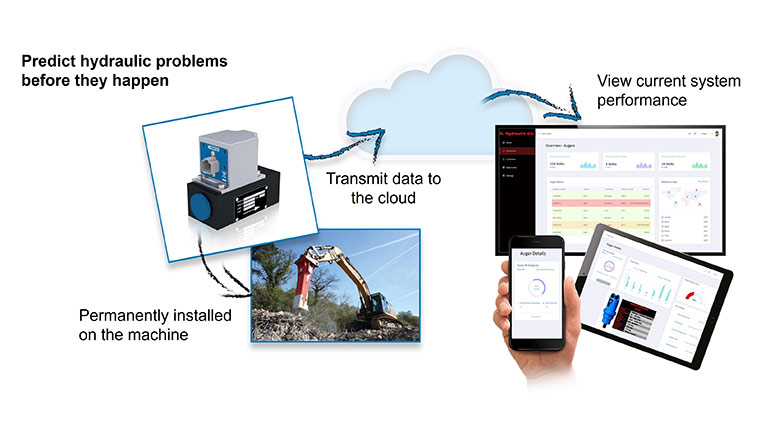 Figure 6: System performance can be monitored remotely.