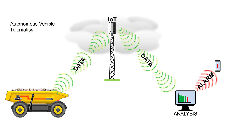 Figure 2: Remote monitoring is especially useful for autonomous vehicles 