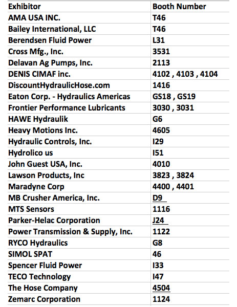 World Ag Expo hydraulics exhibitors