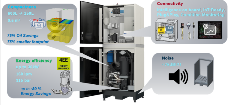 Bosch Rexroth CytroBox internal view showing components and corresponding benefits.