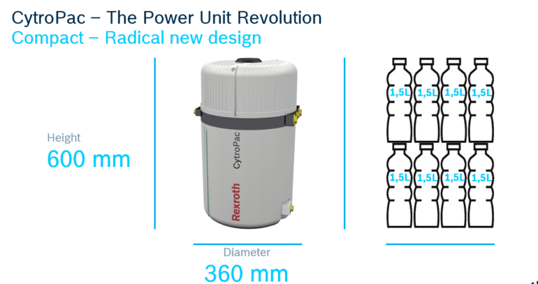 Bosch Rexroth CytroPac height and width compared to six 1.5 L water bottles.