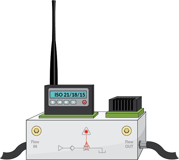 CD Industrial Telematics remote-monitoring