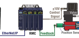 Allen-Bradley and Delta system diagram