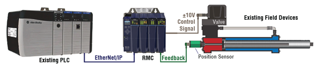 Allen-Bradley and Delta system diagram