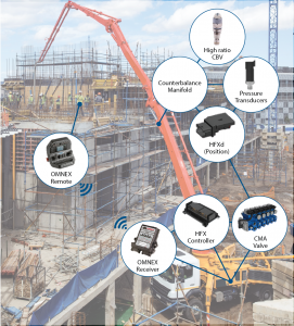 eaton boom stability control system