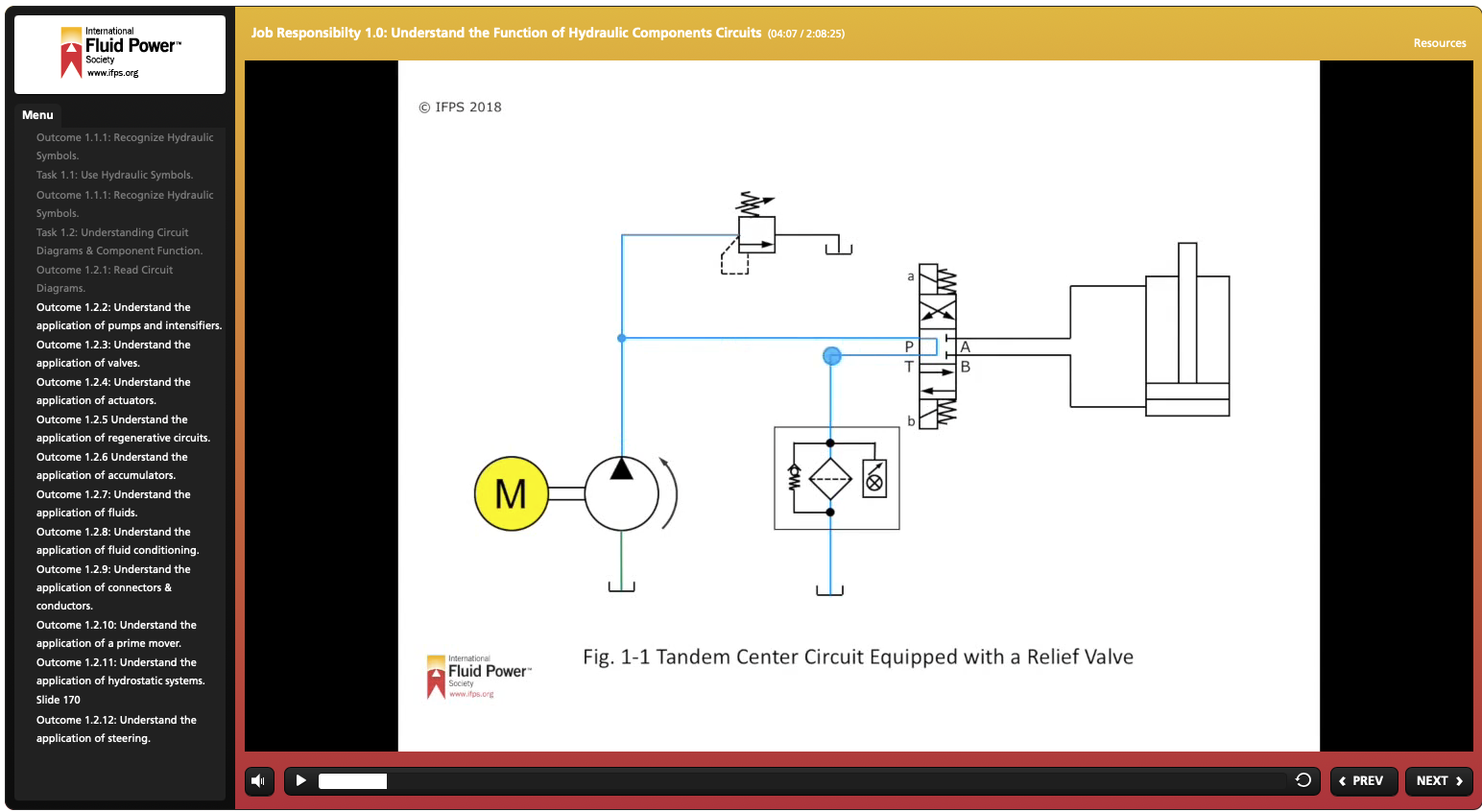 Hydraulic specialist interactive manual screenshot