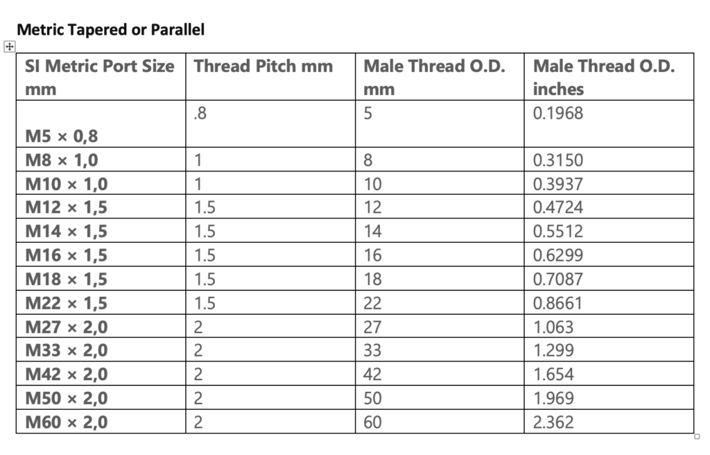 Metric tapered or parallel thread guide