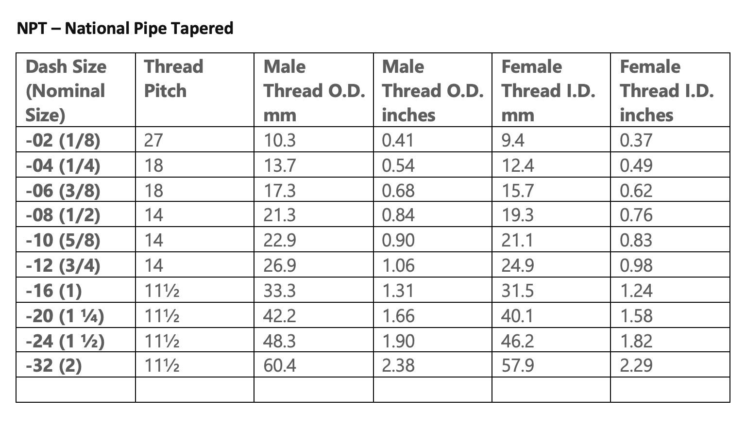 NPT National Pipe Thread