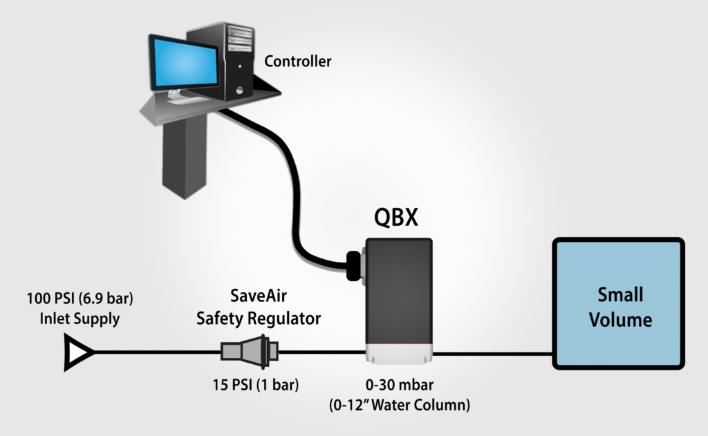 An example diagram of over-pressure protection.