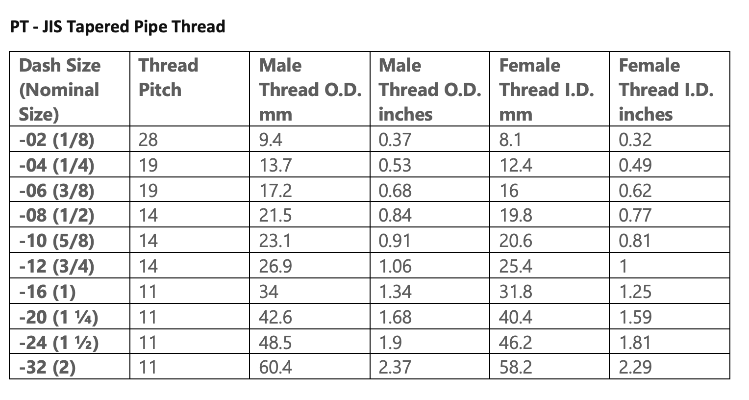 PT JIS tapered pipe thread