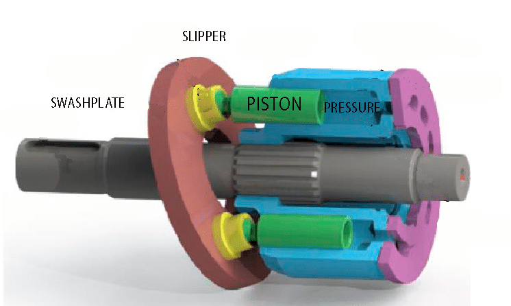 Structure-of-Swash-plate-axial-piston-pump